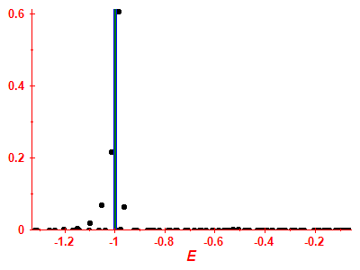 Strength function